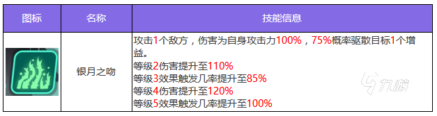 眾神派對(duì)姮月技能怎么樣 姮月技能強(qiáng)度詳解