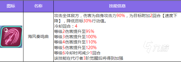 众神派对艾什莉信物推荐 众神派对艾什莉信物搭配方案推荐