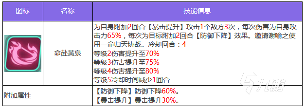 眾神派對(duì)謝楚翊技能有哪些 謝楚翊技能效果介紹