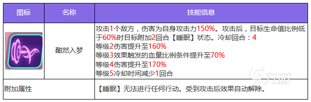 众神派对斯图尔特技能怎么样 斯图尔特技能强度介绍