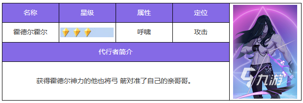 眾神派對霍爾技能好用嗎 霍爾技能強度介紹