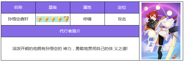 众神派对新手队伍推荐 众神派对新手队怎么选择