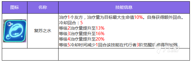 众神派对洛伦技能有哪些 洛伦技能效果详解