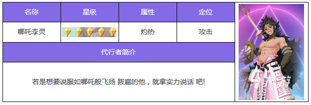 众神派对新手阵容推荐 众神派对前期阵容推荐什么