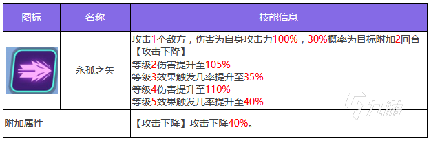 眾神派對霍爾技能好用嗎 霍爾技能強度介紹