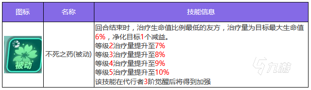 眾神派對(duì)姮月技能怎么樣 姮月技能強(qiáng)度詳解