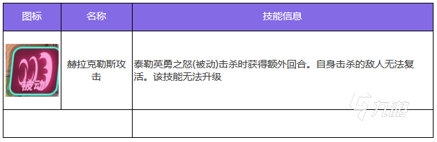 眾神派對泰勒技能怎么樣 泰勒技能效果詳解