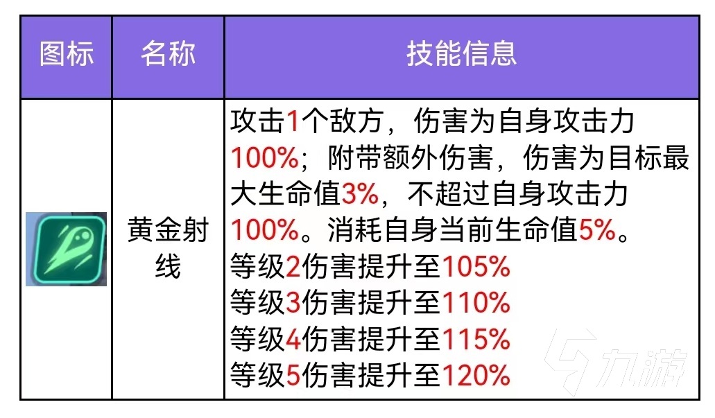 眾神派對(duì)查爾姆斯技能好用嗎 查爾姆斯技能使用介紹