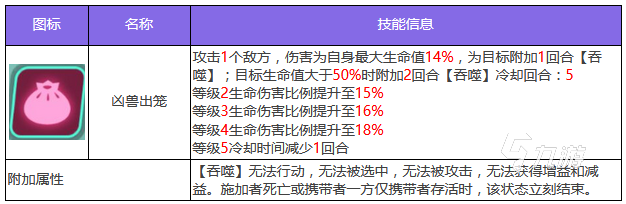 眾神派對李傲怎么玩 李傲技能使用攻略