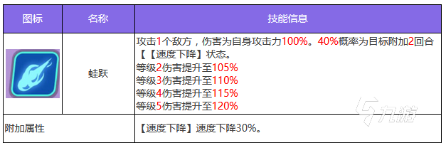 眾神派對洛倫技能有哪些 洛倫技能效果詳解