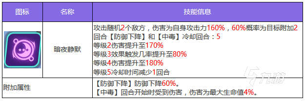 众神派对霍尔技能好用吗 霍尔技能强度介绍