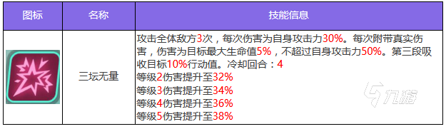 众神派对哪吒好用吗 哪吒技能效果介绍