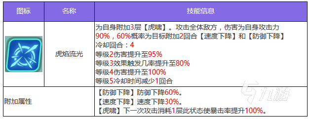众神派对老虎是哪个 老虎角色技能详解