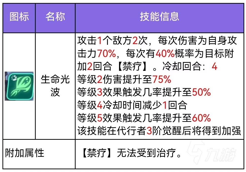 众神派对查尔姆斯技能好用吗 查尔姆斯技能使用介绍