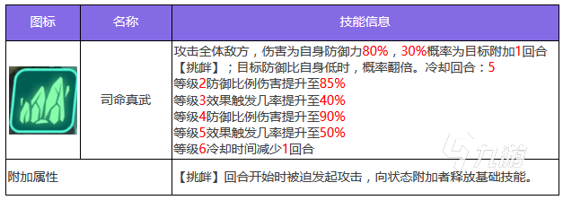 眾神派對壬巳技能怎么樣 壬巳技能效果介紹