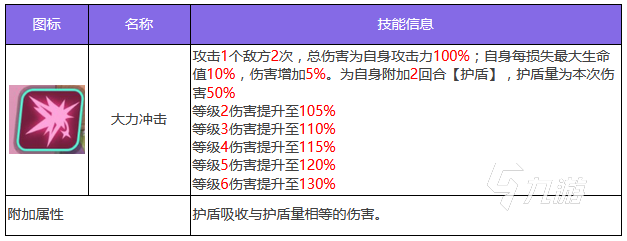 眾神派對(duì)泰勒技能怎么樣 泰勒技能效果詳解