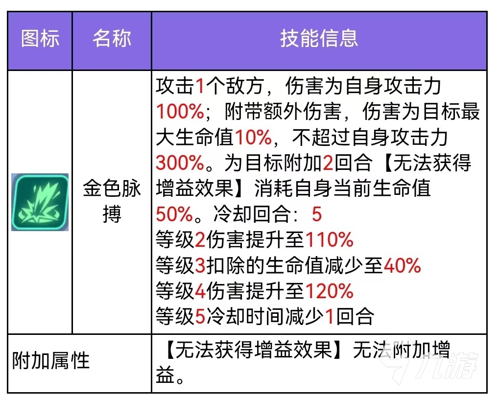 眾神派對(duì)查爾姆斯技能好用嗎 查爾姆斯技能使用介紹