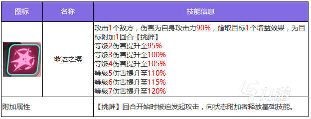 眾神派對(duì)托蘭好用嗎 托蘭技能強(qiáng)度介紹