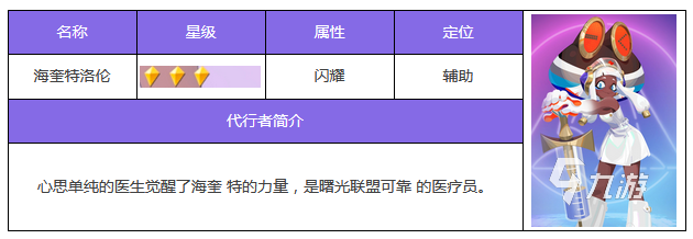 众神派对洛伦技能有哪些 洛伦技能效果详解