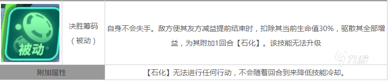 众神派对特里基是强度如何 众神派对特里基是强度分析