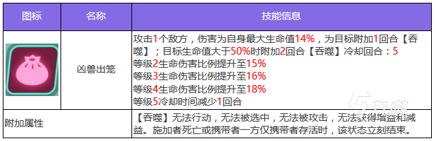 眾神派對饕餮怎么玩 饕餮技能強度詳解