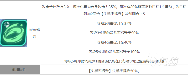 众神派对特里基是强度如何 众神派对特里基是强度分析