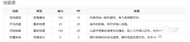 洛克王国手游噩梦技能是什么 洛克王国手游噩梦技能介绍