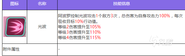 眾神派對(duì)盧卡斯技能是什么 眾神派對(duì)盧卡斯技能以及強(qiáng)度分析