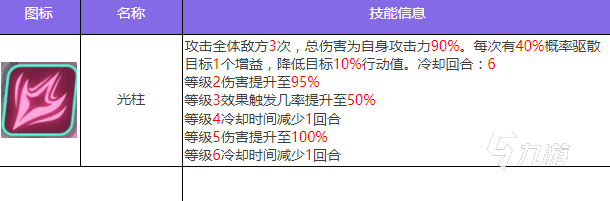 众神派对卢卡斯技能是什么 众神派对卢卡斯技能以及强度分析