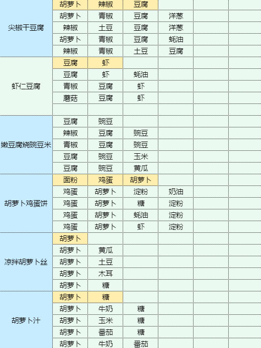 魔卡少女樱回忆钥匙蟹籽寿司食谱配方