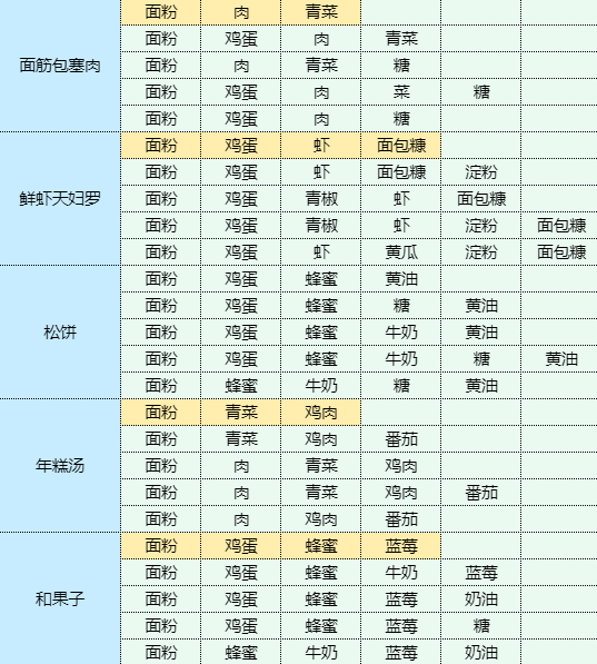 魔卡少女樱回忆钥匙蟹籽寿司食谱配方