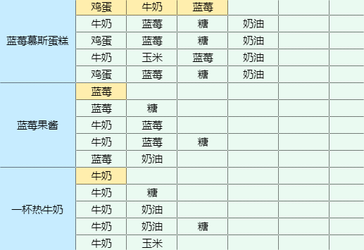 魔卡少女樱回忆钥匙蟹籽寿司食谱配方