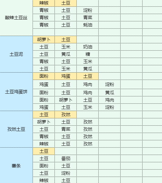 魔卡少女樱回忆钥匙蟹籽寿司食谱配方