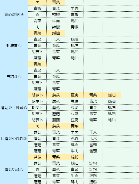 魔卡少女樱回忆钥匙蟹籽寿司食谱配方