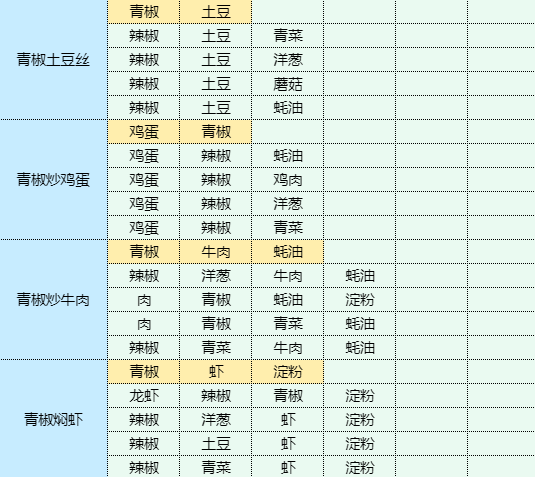 魔卡少女樱回忆钥匙蟹籽寿司食谱配方