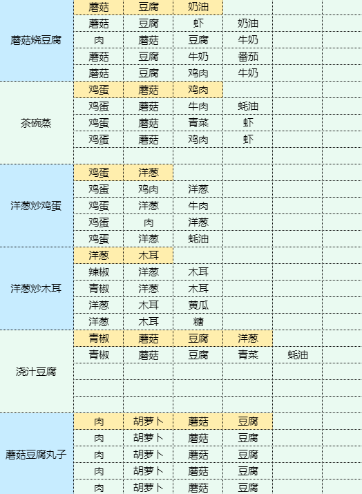 魔卡少女樱回忆钥匙蟹籽寿司食谱配方