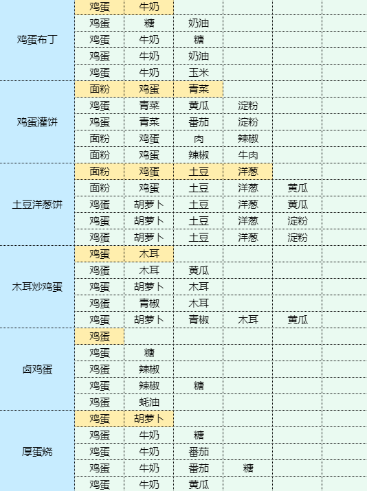 魔卡少女樱回忆钥匙蟹籽寿司食谱配方