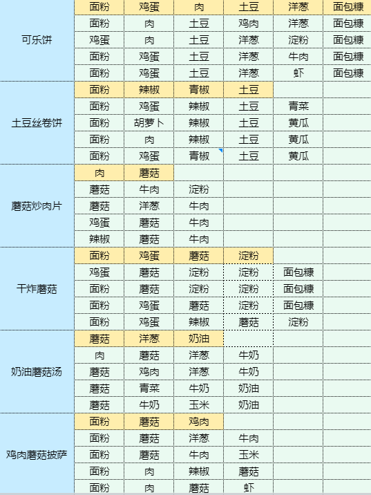 魔卡少女樱回忆钥匙蟹籽寿司食谱配方