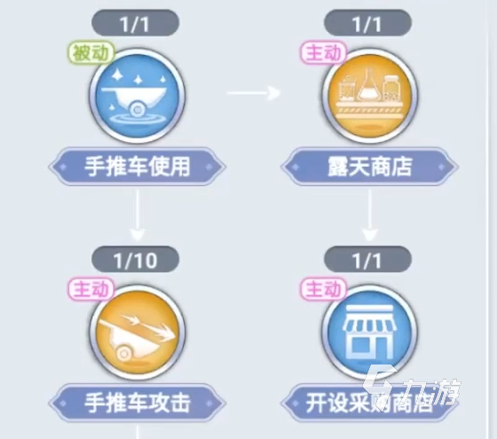 巴风特之怒商人攻略 巴风特之怒商人玩法详解