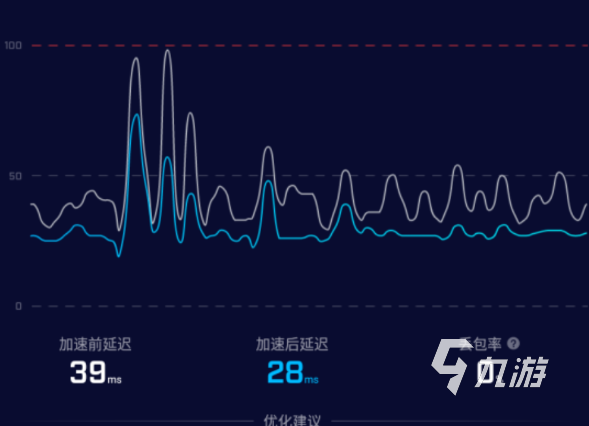 假日大作战加速器哪个好 假日大作战加速器分享