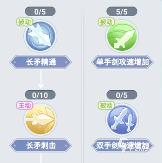 巴风特之怒剑士二转技能介绍 巴风特之怒剑士二转详解