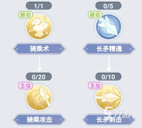 巴风特之怒敏骑技能加点推荐 巴风特之怒敏骑加点攻略