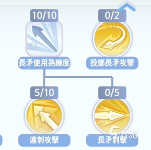 仙境传说手游敏骑攻略 仙境传说手游敏骑加点推荐