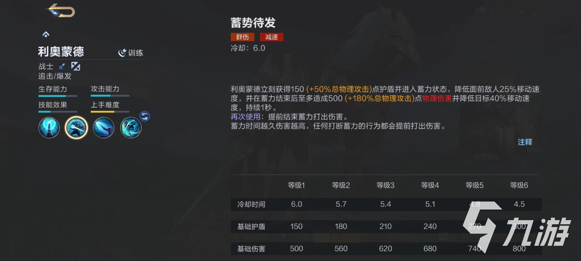 决胜巅峰利奥蒙德技能有哪些 利奥蒙德技能效果详解