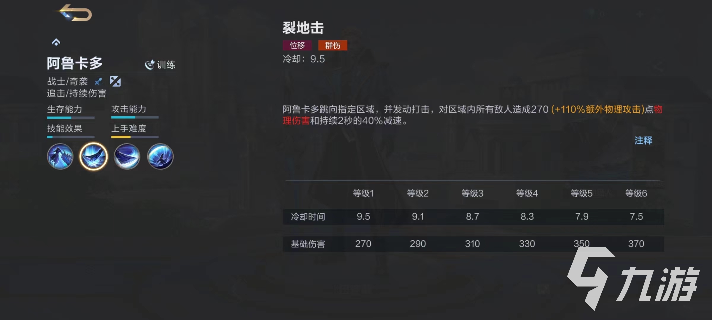 决胜巅峰阿鲁卡多技能好用吗 阿鲁卡多技能效果介绍