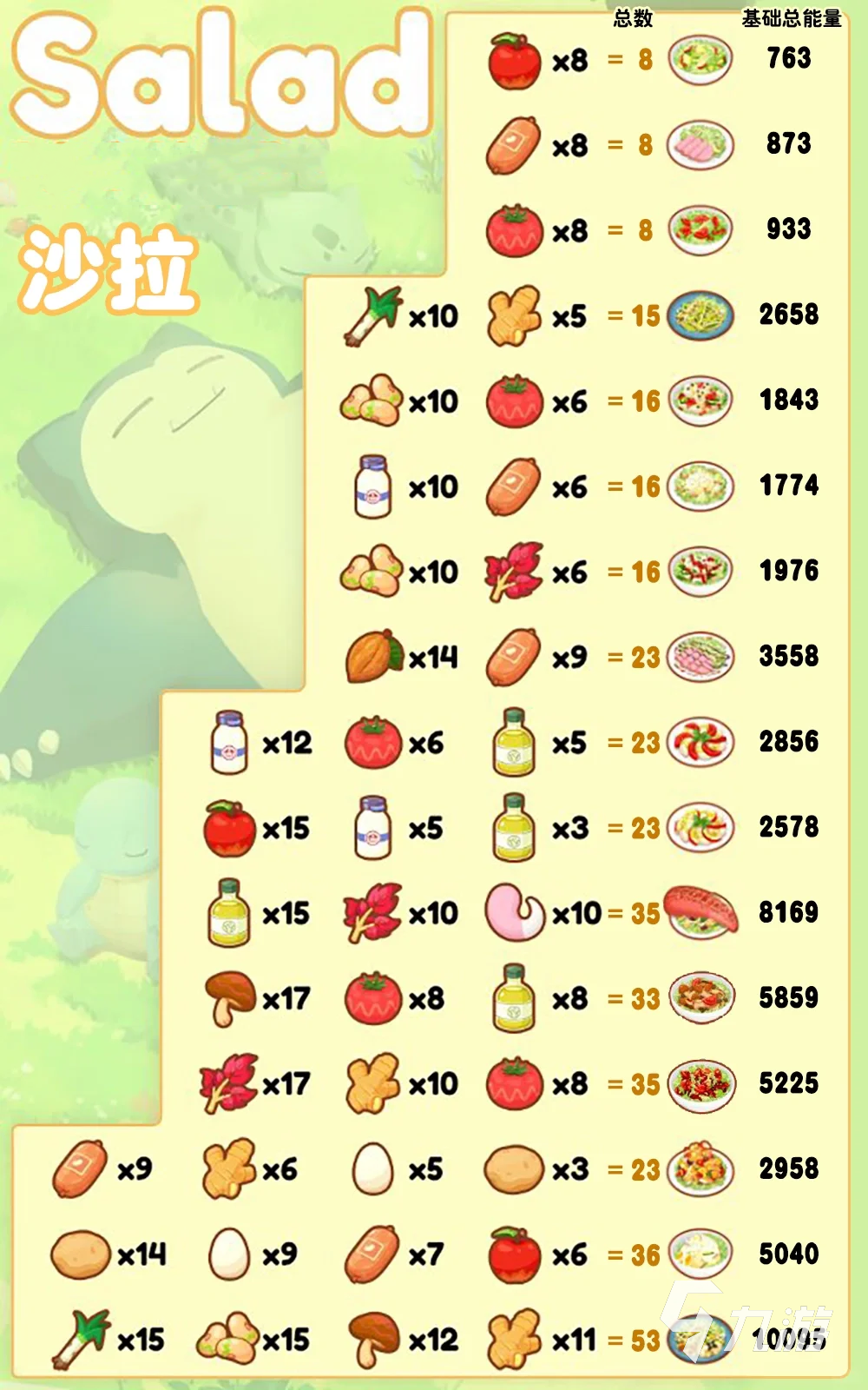 宝可梦sleep食谱攻略 宝可梦sleep食谱图鉴大全
