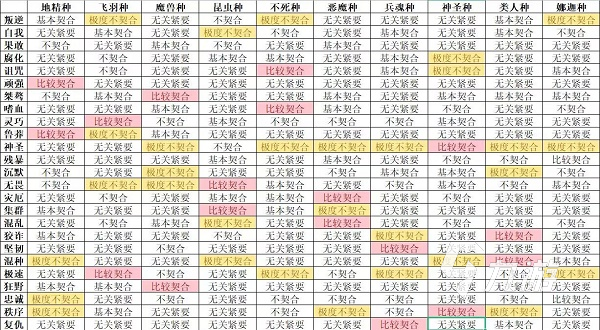 怪兽星球2完美契合获得方法 怪兽星球2完美契合配方