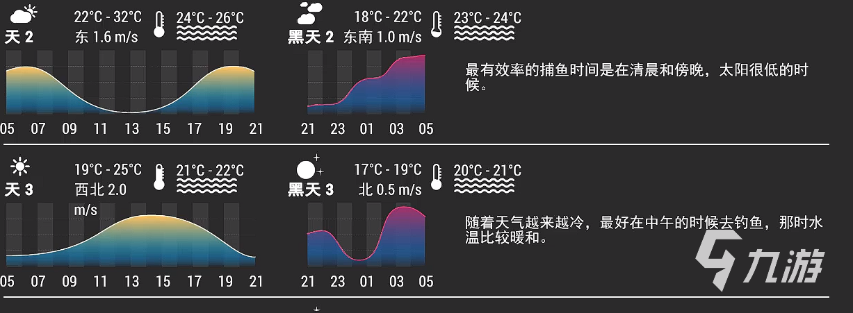 釣魚(yú)星球弓鰭魚(yú)怎么釣 釣魚(yú)星球弓鰭魚(yú)釣法攻略