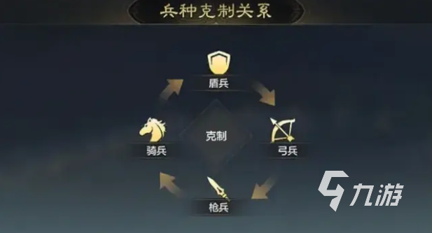 三国谋定天下兵种进阶方法 三国谋定天下兵种加成介绍