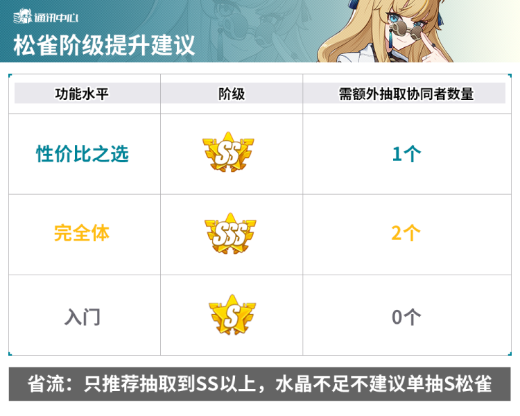 崩坏3：为抽星三家与松雀而烦恼？一篇攻略给你答案！
